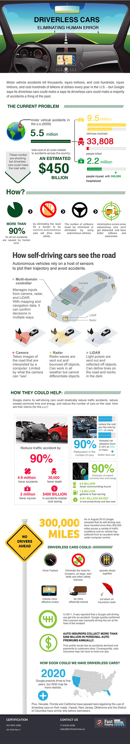 PCB-Infographics