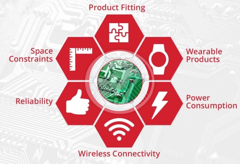 Challenges of IoT