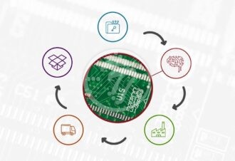 PCB For Supply Chain Speed