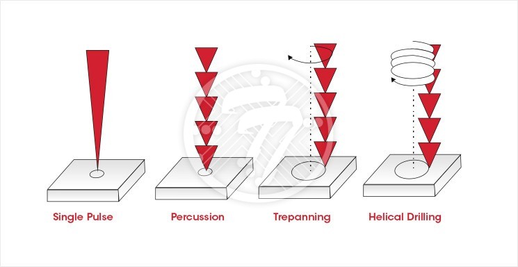 laser-drilling-pcb