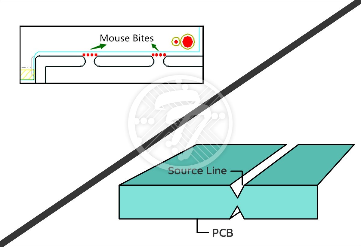 PCB Mouse Bites vs VGrooves Technotronix