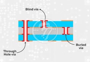 What is Via in PCB design? Everything you need to know about it!